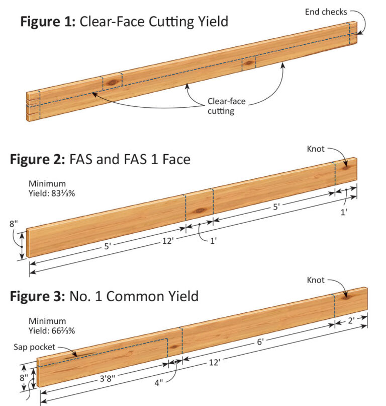 The Basics of Grading Eastern White Pine Lumber